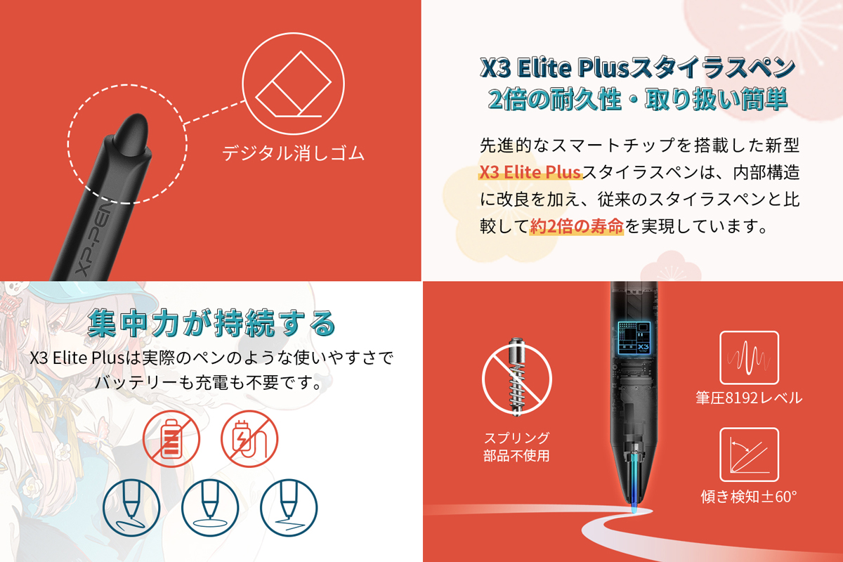 豪華版】Artist 12セカンド X3スマートチップ搭載したペンを採用した液晶ペンタブレット XPPen公式ストア