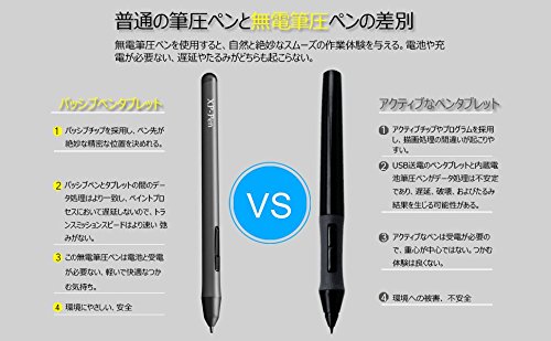 XP-Pen 液タブ Artist 12セカンド X3スマートチップ搭載 スタイラス