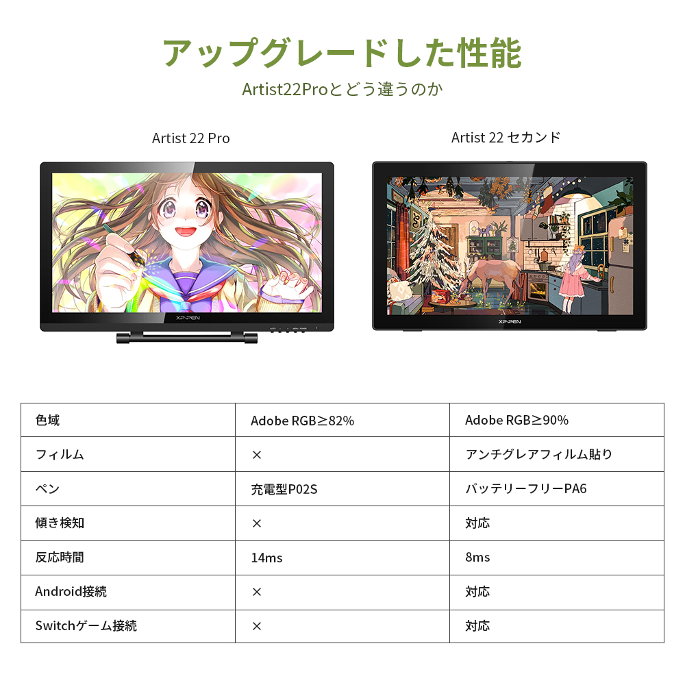 Artist22セカンド 高性能・大画面・高コスパの液晶タブレット | XPPen公式ストア