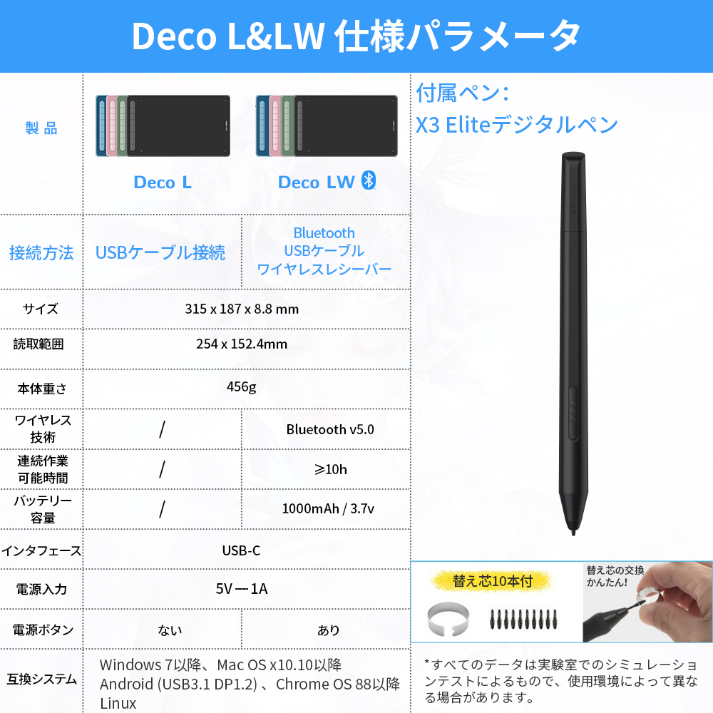 Xp Pen22 新世代のペンタブレット Deco L Deco Lw 購入特典付 Xp Pen公式ストア