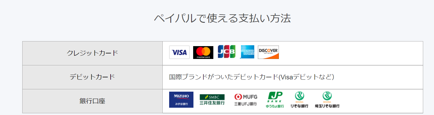 Paypal 銀行 口座