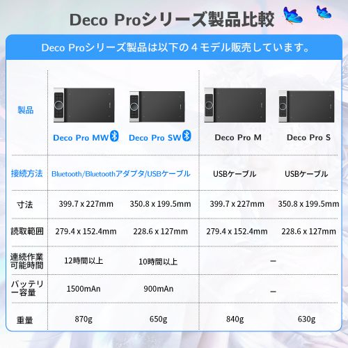 iPhone・iPad)ios版のibisPaint対応 Bluetoothワイヤレス接続対応高
